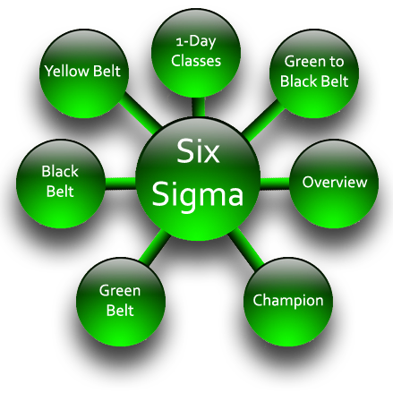 Comprendre et Pratiquer la démarche Six-Sigma