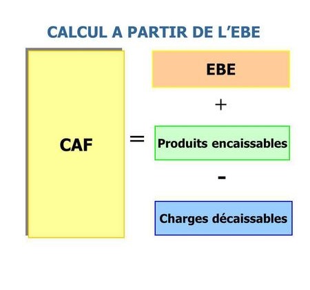 Calcul et évaluation du BFR et de la CAF avec Excel
