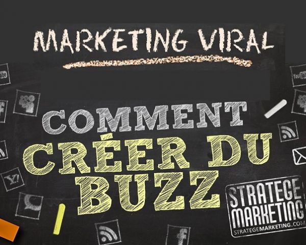 Organiser et lancer une campagne de marketing viral B to B ou B to C