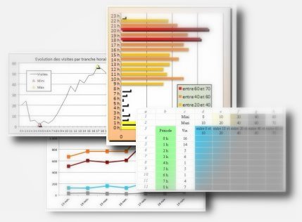 Les graphiques avec Excel - Niveau 1