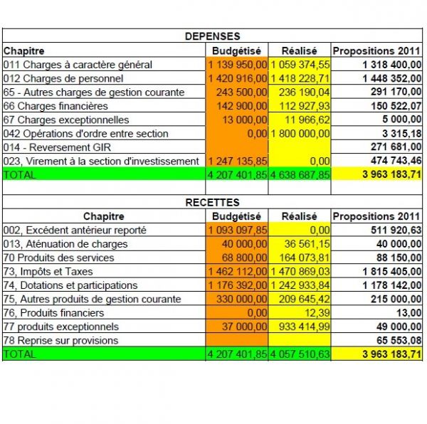 Excel pour le contrôle de gestion - Analyse des coûts et budgets