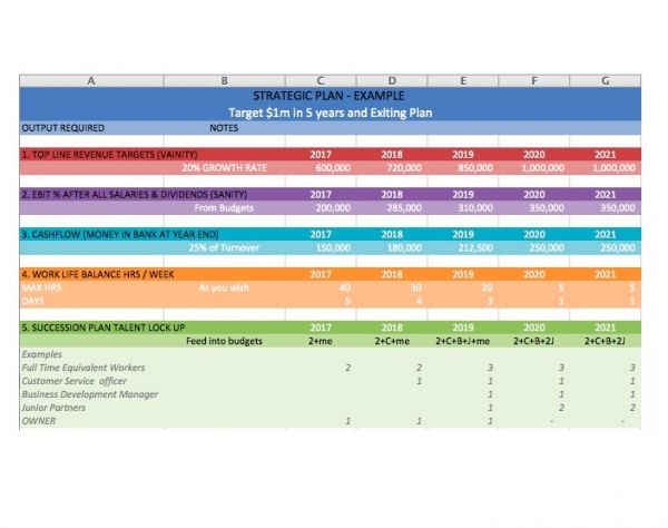 fichier excel pour business plan