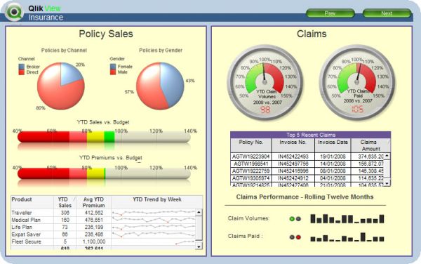 L'essentiel de la gestion et de l'analyse des coûts pour managers (Utilisation d'Excel et Qlikview)