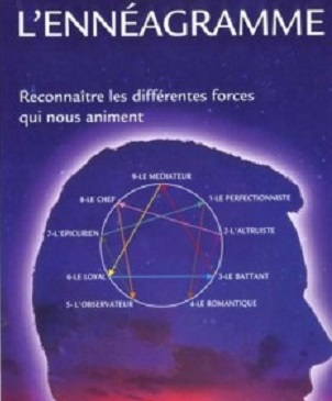 Communiquer efficacement avec l'Ennéagramme®