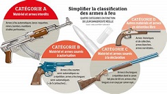 Les armes et la réglementation