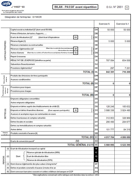 Déterminer le résultat fiscal et élaborer la liasse fiscale et son annexe