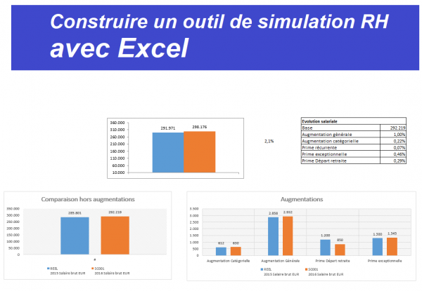 Construire un outil de simulation RH avec Excel
