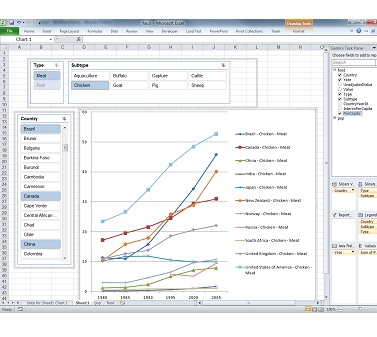 Analyse des données avec Power Pivot