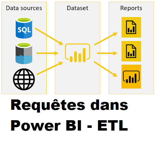 Gérer les requêtes dans Power BI - ETL Query