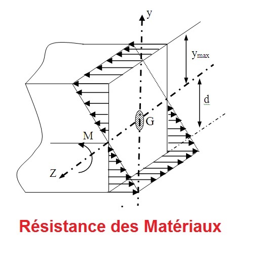 Simulation RDM avec Solidworks