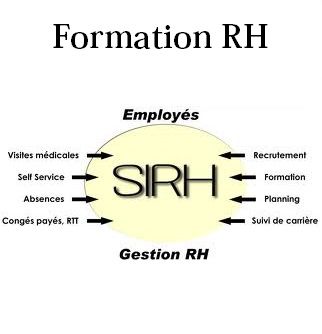 Mettre en place son Système d'Information RH (SIRH)