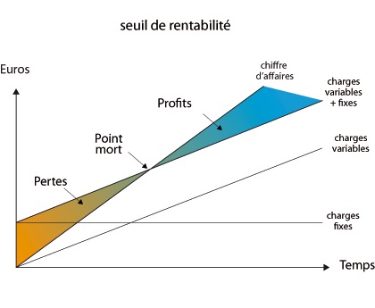 Excel : Calculer son seuil de rentabilité