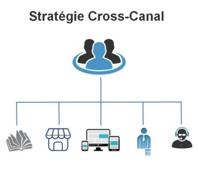 Le cross-canal et le Marketing digital