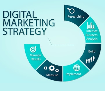 Mettre en place une stratégie de segmentation et de positionnement webmarketing