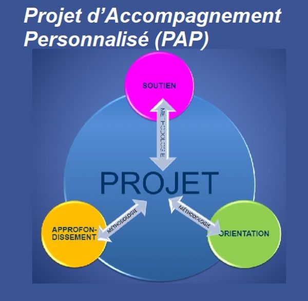 Le Projet d’Accompagnement Personnalisé (PAP)