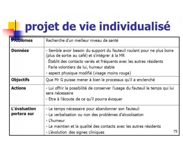 Le Projet de Vie Individualisé (PVI)