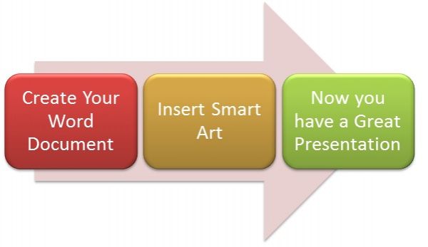 Créer vos procédures avec des SmartArt dans Word (Excel ou PowerPoint)