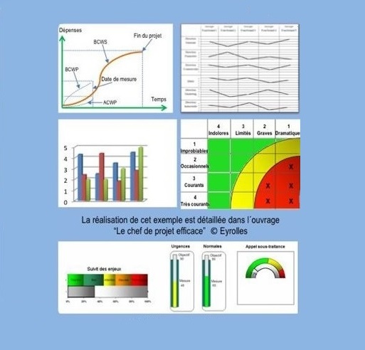 Indicateurs et tableaux de bord de la fonction logistique