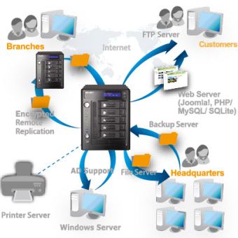 Réseaux locaux, concepts et mise en œuvre