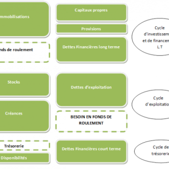 Améliorer votre trésorerie et gérer efficacement votre BFR