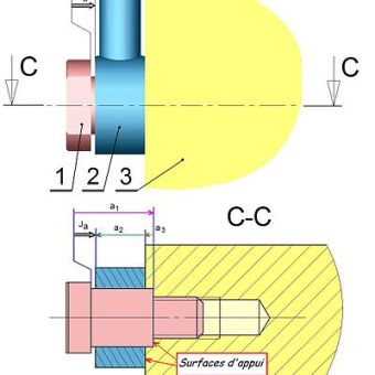 Cotation fonctionnelle