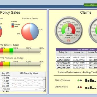 L'essentiel de la gestion et de l'analyse des coûts pour managers (Utilisation d'Excel et Qlikview)