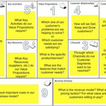 Le modèle économique ou Business Model : un outil stratégique
