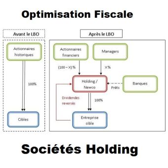 Création, gestion et optimisation fiscale d'une société holding