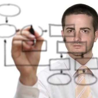 Gestion de projets : niveau avancé