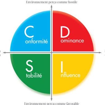 Améliorer sa communication grâce au DISC