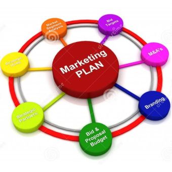 Les fondamentaux du marketing