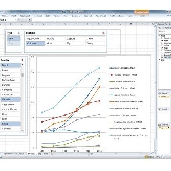 Analyse des données avec Power Pivot