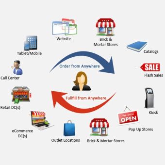 Gérer la Relation Client Multicanale