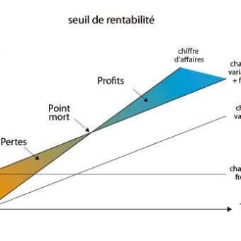Excel : Calculer son seuil de rentabilité