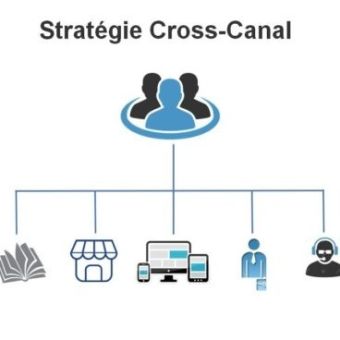 Le cross-canal et le Marketing digital