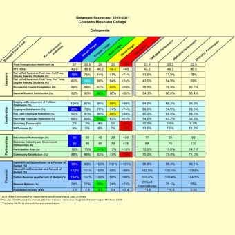 Reporting : construire des indicateurs de performance et des tableaux de bord pertinents