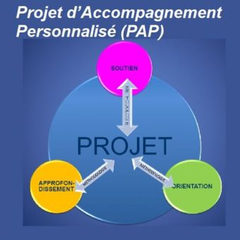 Le Projet d’Accompagnement Personnalisé (PAP)