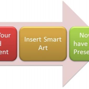 Créer vos procédures avec des SmartArt dans Word (Excel ou PowerPoint)