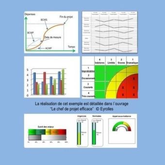 Indicateurs et tableaux de bord de la fonction logistique