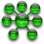 comprendre et pratiquer la démarche six-sigma