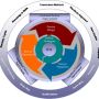 initiation itil
