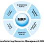 gpao : la gestion de production mrp - mrp ii