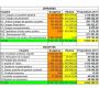 excel pour le contrôle de gestion - analyse des coûts et budgets