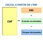 calcul et évaluation du bfr et de la caf avec excel