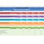 réaliser son business plan avec excel