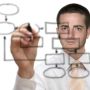 gestion de projets : les fondamentaux