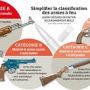 les armes et la réglementation