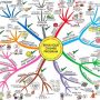 doper la créativité de groupe avec le mind mapping - carte heuristique