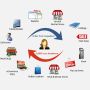 gérer la relation client multicanale