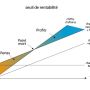 excel : calculer son seuil de rentabilité